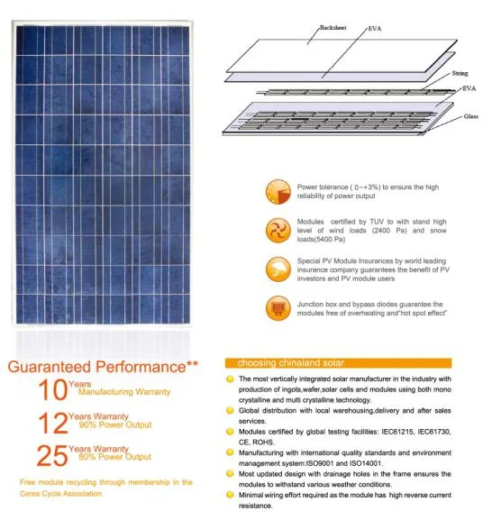 Ane Solar Wind Hybrid System Supply Power for off Grid Use